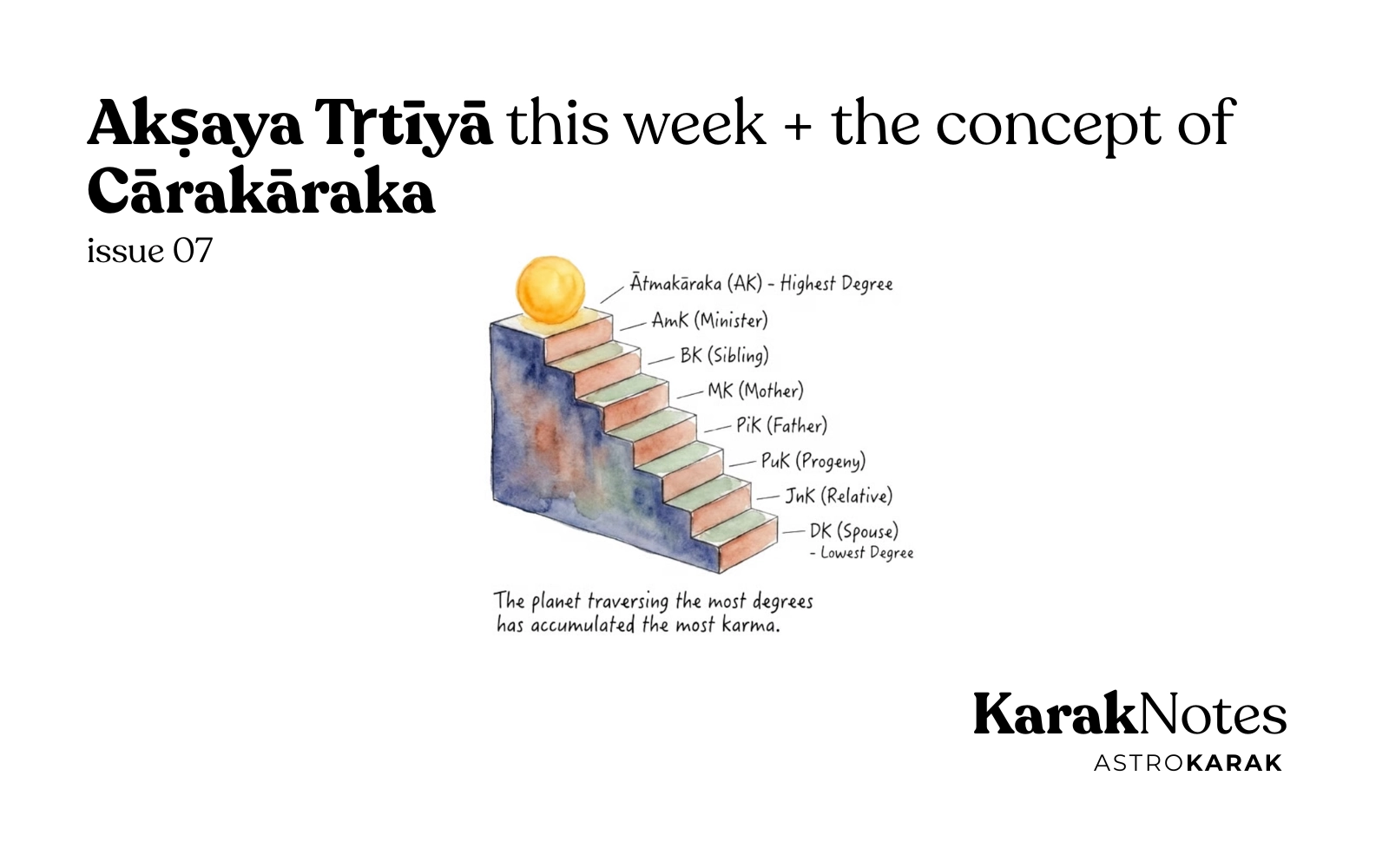 KarakNotes Issue 7: Akṣaya Tṛtīyā this week + the concept of Cārakāraka